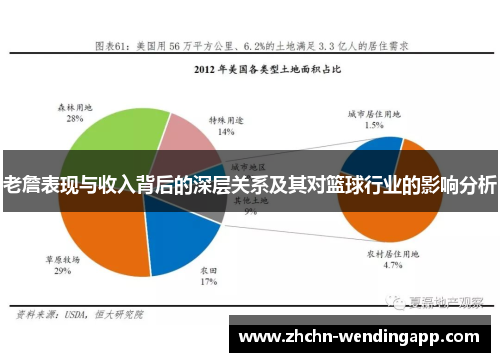 老詹表现与收入背后的深层关系及其对篮球行业的影响分析