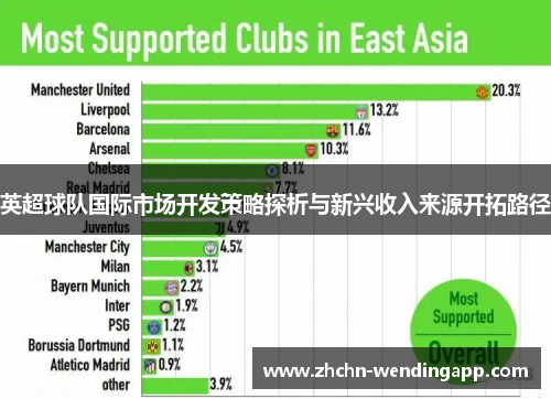 英超球队国际市场开发策略探析与新兴收入来源开拓路径 英超球队国际市场开发策略探析与新兴收入来源开拓路径