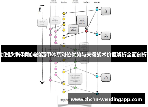 加维对阵利物浦的西甲体系对位优势与关键战术价值解析全面剖析