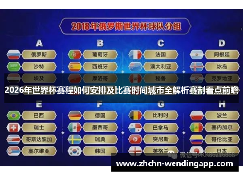 2026年世界杯赛程如何安排及比赛时间城市全解析赛制看点前瞻