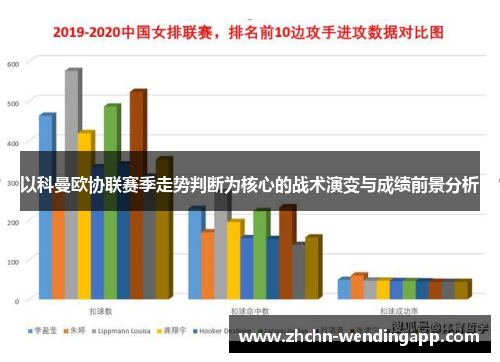 以科曼欧协联赛季走势判断为核心的战术演变与成绩前景分析 以科曼欧协联赛季走势判断为核心的战术演变与成绩前景分析