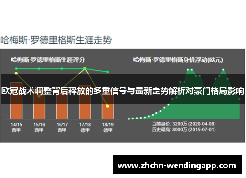 欧冠战术调整背后释放的多重信号与最新走势解析对豪门格局影响